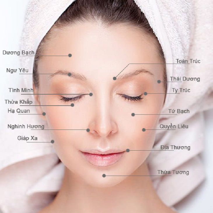 vị trí các huyệt vị trên khuôn mặt